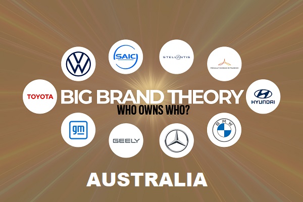 Automotive Brands in Australia